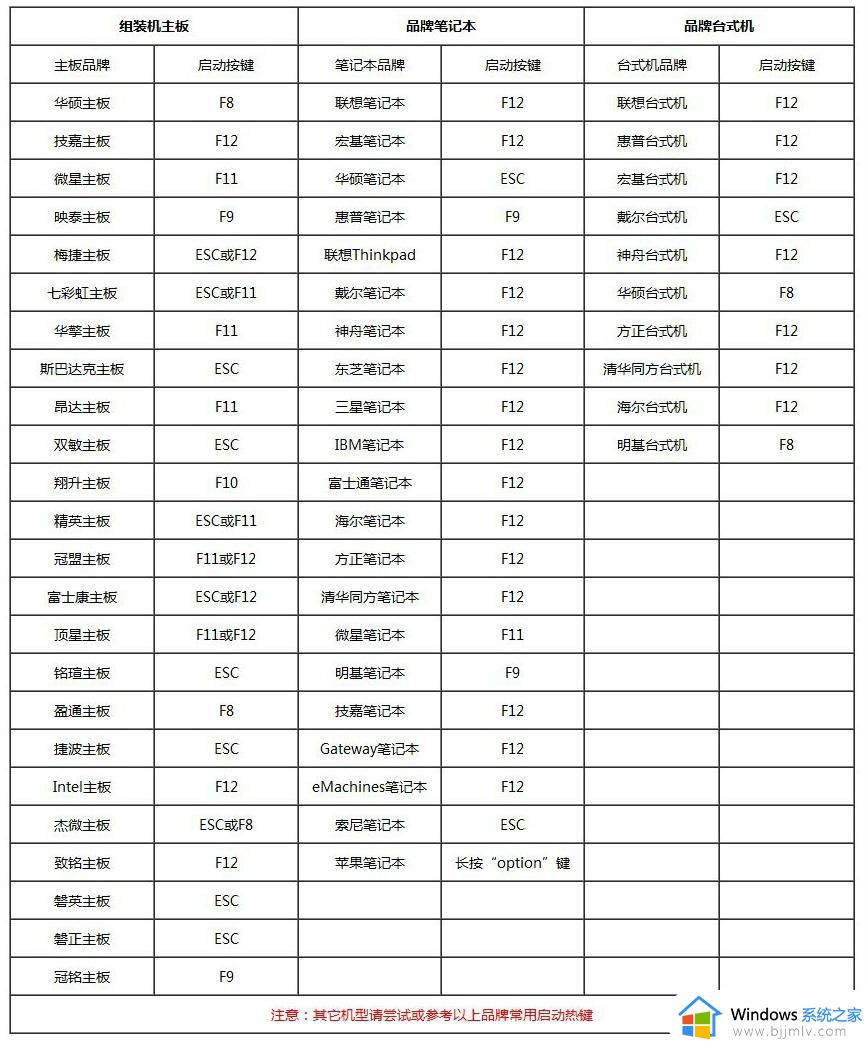 大白菜U盘怎么重装系统 大白菜U盘重装系统的图文教程