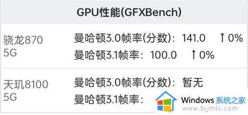 骁龙870和天玑8100哪个好_是骁龙870好还是天玑8100好
