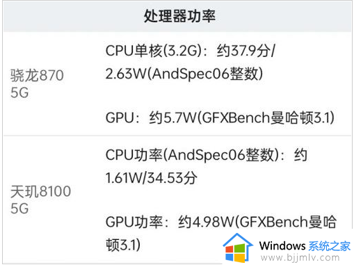 骁龙870和天玑8100哪个好_是骁龙870好还是天玑8100好