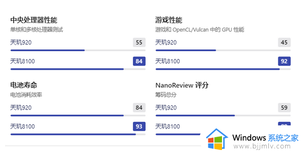 天玑920和天玑8100哪个处理器好 天玑920和天玑8100哪个强
