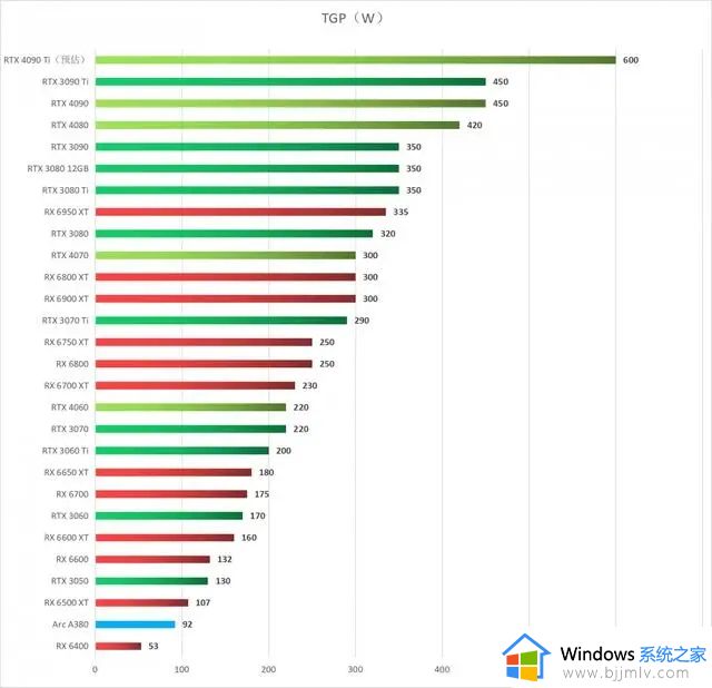 功耗100w以内的显卡有哪些_功耗100w以内的显卡排行榜