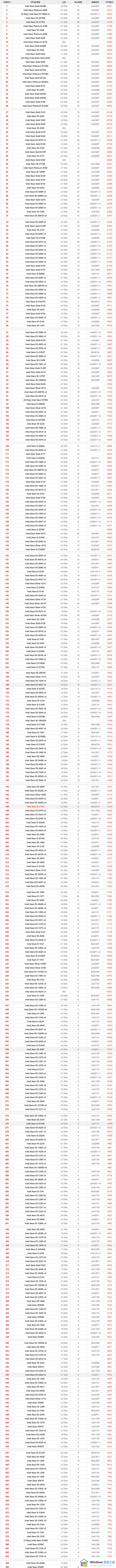 2023年英特尔至强系列天梯图清晰_最新英特尔至强cpu天梯图完整版