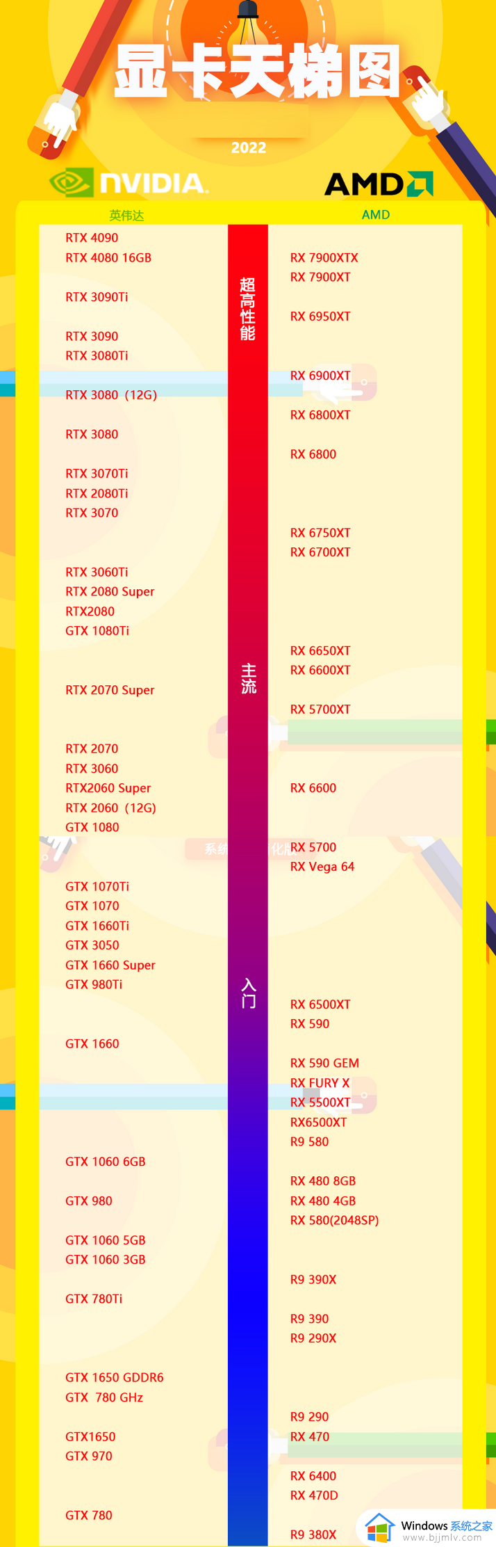 最新显卡排行榜2022 2022年显卡性能排行天梯图