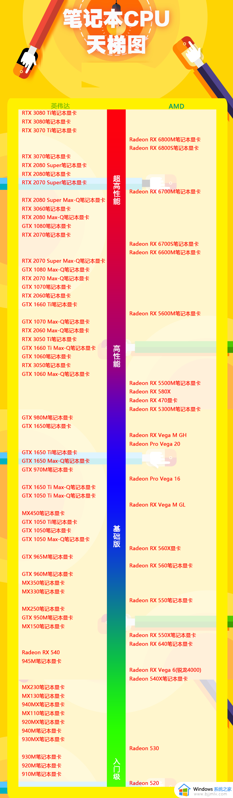 移动端显卡性能天梯图2023最新_显卡移动端天梯图2023高清