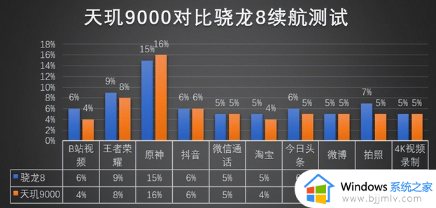 骁龙8处理器和天玑9000哪个好_天玑9000对比骁龙8处理器