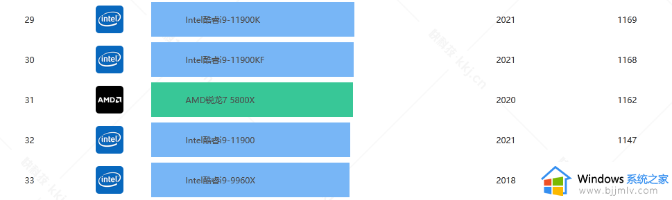 5800x3d相当于英特尔几代_锐龙75800x3d相当于英特尔什么cpu
