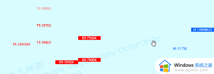 r97950x相当于什么级别_amd7950x相当于英特尔什么水平