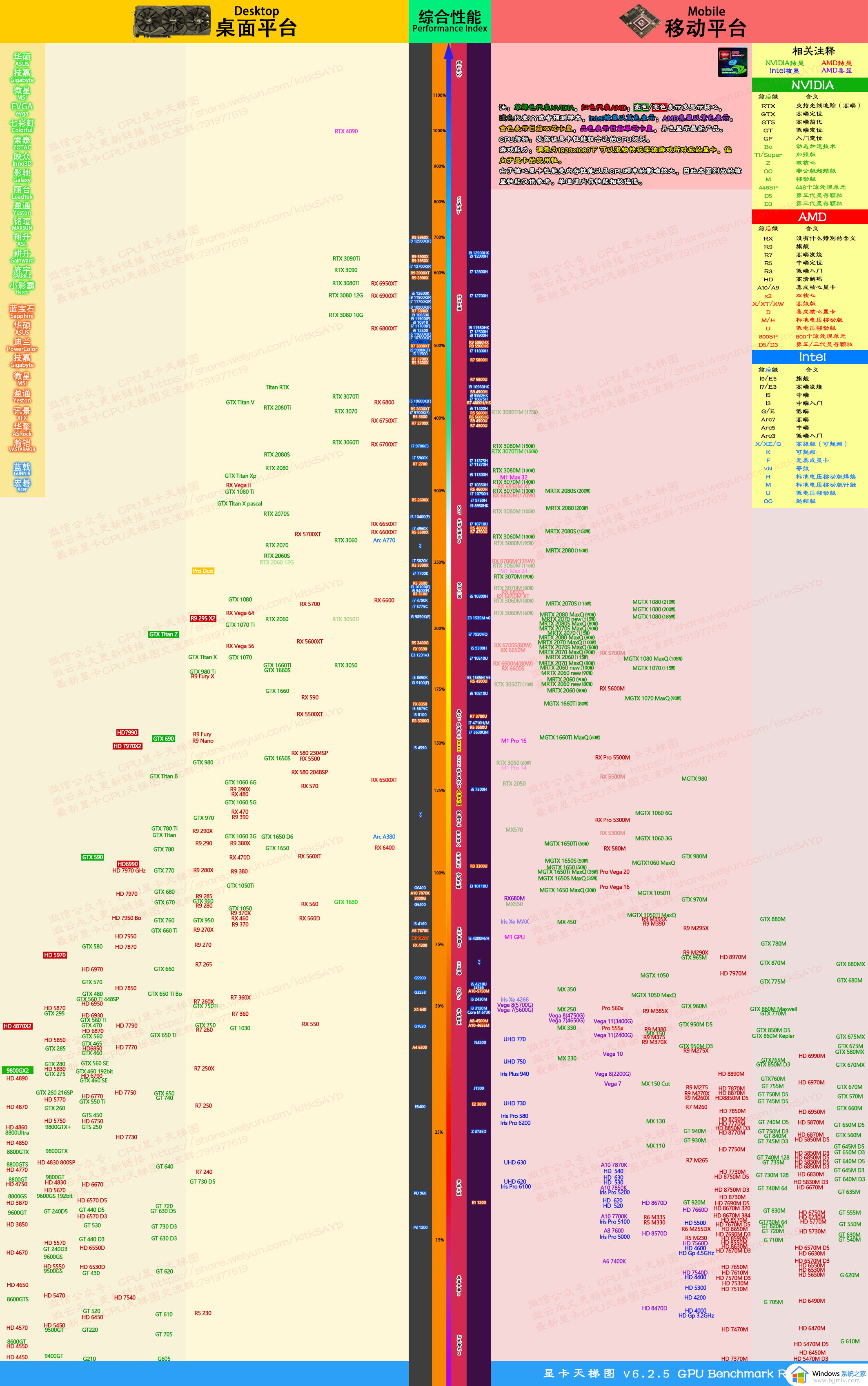 显卡天梯图2023最新排行榜 2023年最新显卡天梯图高清