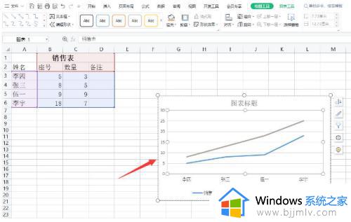 excel折线图怎么做_如何用excel制作折线图
