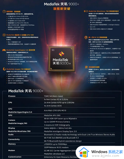 天玑9000+和骁龙8+哪个好_天玑9000+和骁龙8+有什么区别