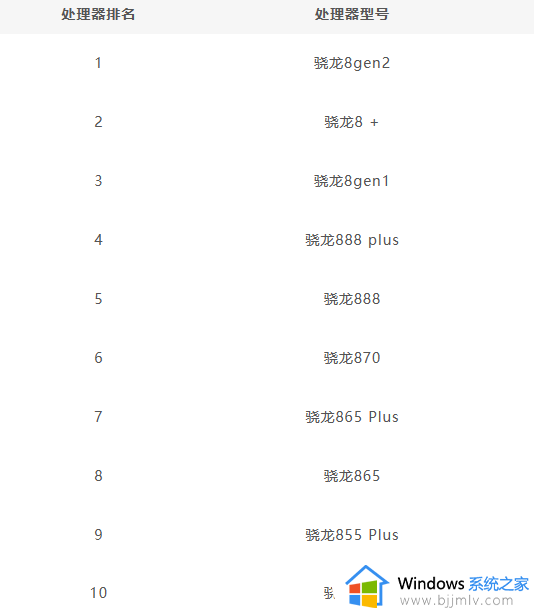 高通什么处理器最好_高通最强处理器