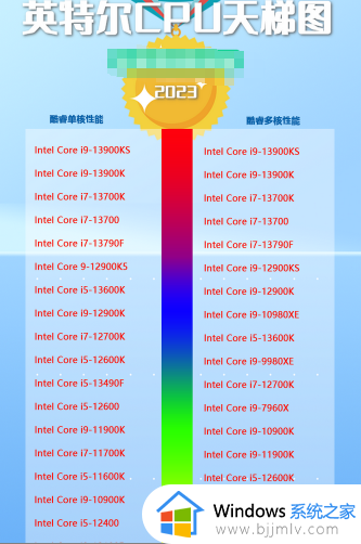 英特尔cpu性能排行榜2023_英特尔cpu性能排名天梯图