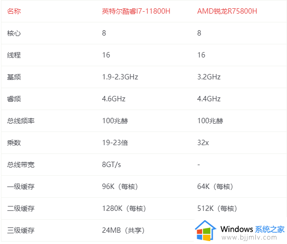 amd r7相当于英特尔什么处理器_amd r7属于英特尔哪个档次处理器
