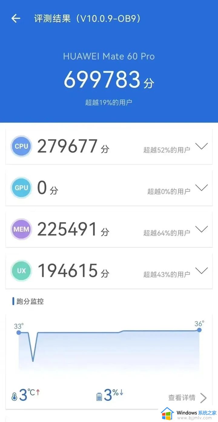 麒麟9000s对比麒麟9000强多少 麒麟9000s和麒麟9000有什么区别