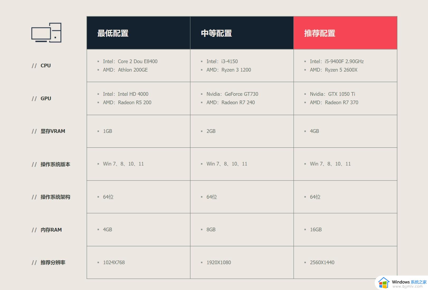 瓦罗兰特一进游戏就重启电脑怎么办_瓦罗兰特进游戏就要重启修复方法