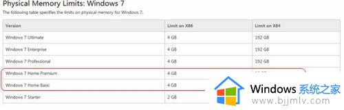 win716g内存显示8g可用怎么解决_win716g内存只识别了8g解决方法