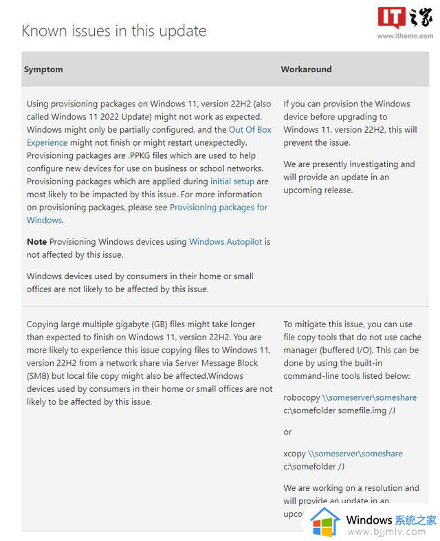 Win11 22H2 Build 22621.674（KB5018427）正式版发布