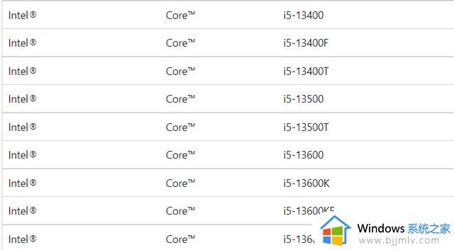 微软发布 Win11 22H2 支持的处理器列表