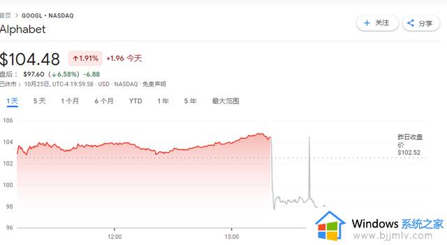 轮到美股核心资产了：微软、谷歌暴雷，TI吓崩芯片股
