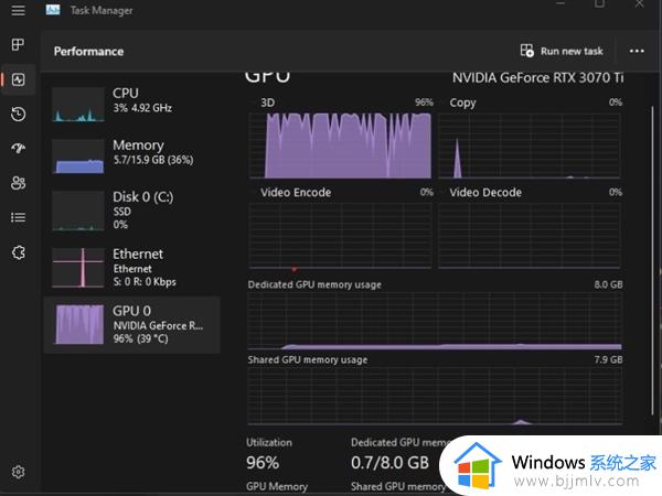 Win11任务管理器Bug被修复：NVIDIA显卡占用终于正常了