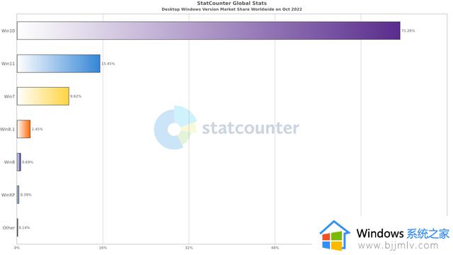 Win11的四大吐槽点：看似升级实则添堵，你升级了没？