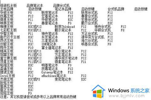 解决VMware虚拟机启动后出现蓝屏重启的方法_VMware虚拟机启动后蓝屏重启怎么解决