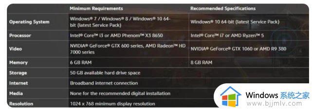 守望先锋2死机解决方法win10 win10玩守望先锋2死机如何解决