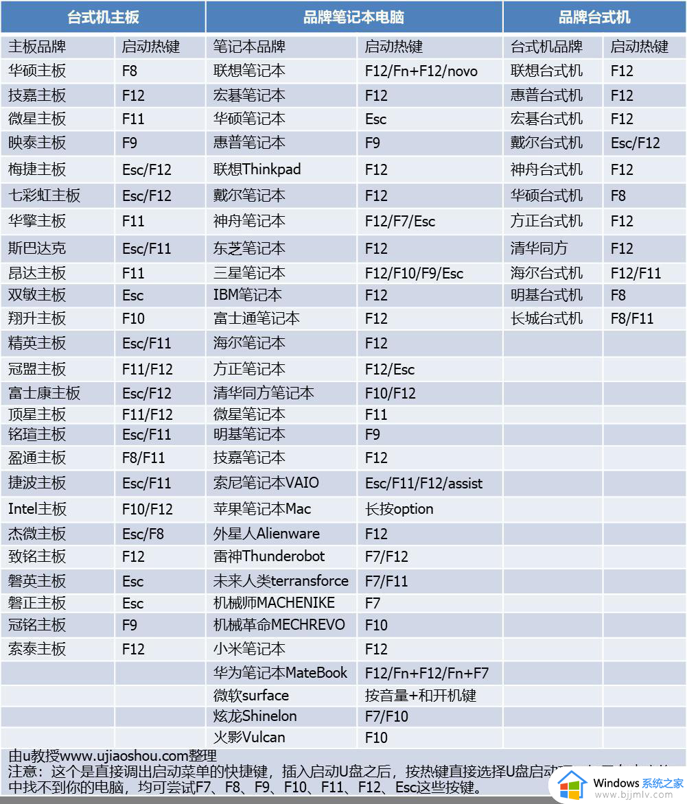 在线安装win10系统详细图解2024 最新官方原版win10安装教程