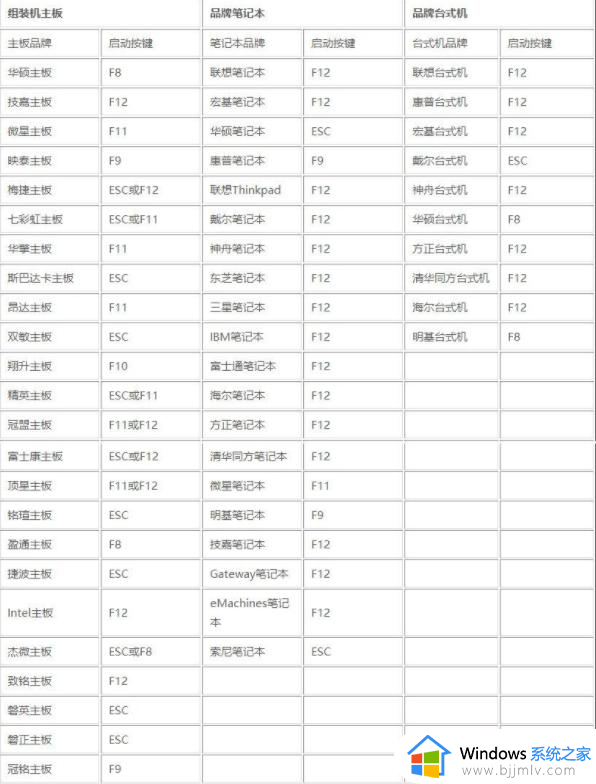 win7启动winload错误怎么办_win7开机遇到winload错误如何解决