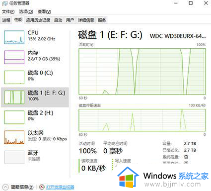 win10磁盘占用100%卡死怎么办_win10怎么解决磁盘占用100%