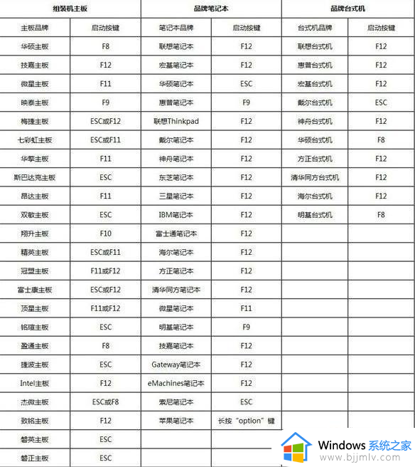 windows11设置u盘启动的步骤_win11如何设置u盘启动