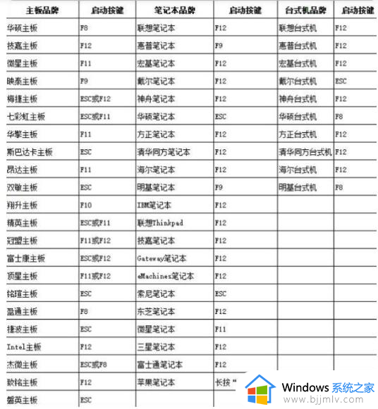 怎样开机从u盘启动装系统_怎么设置u盘启动装系统