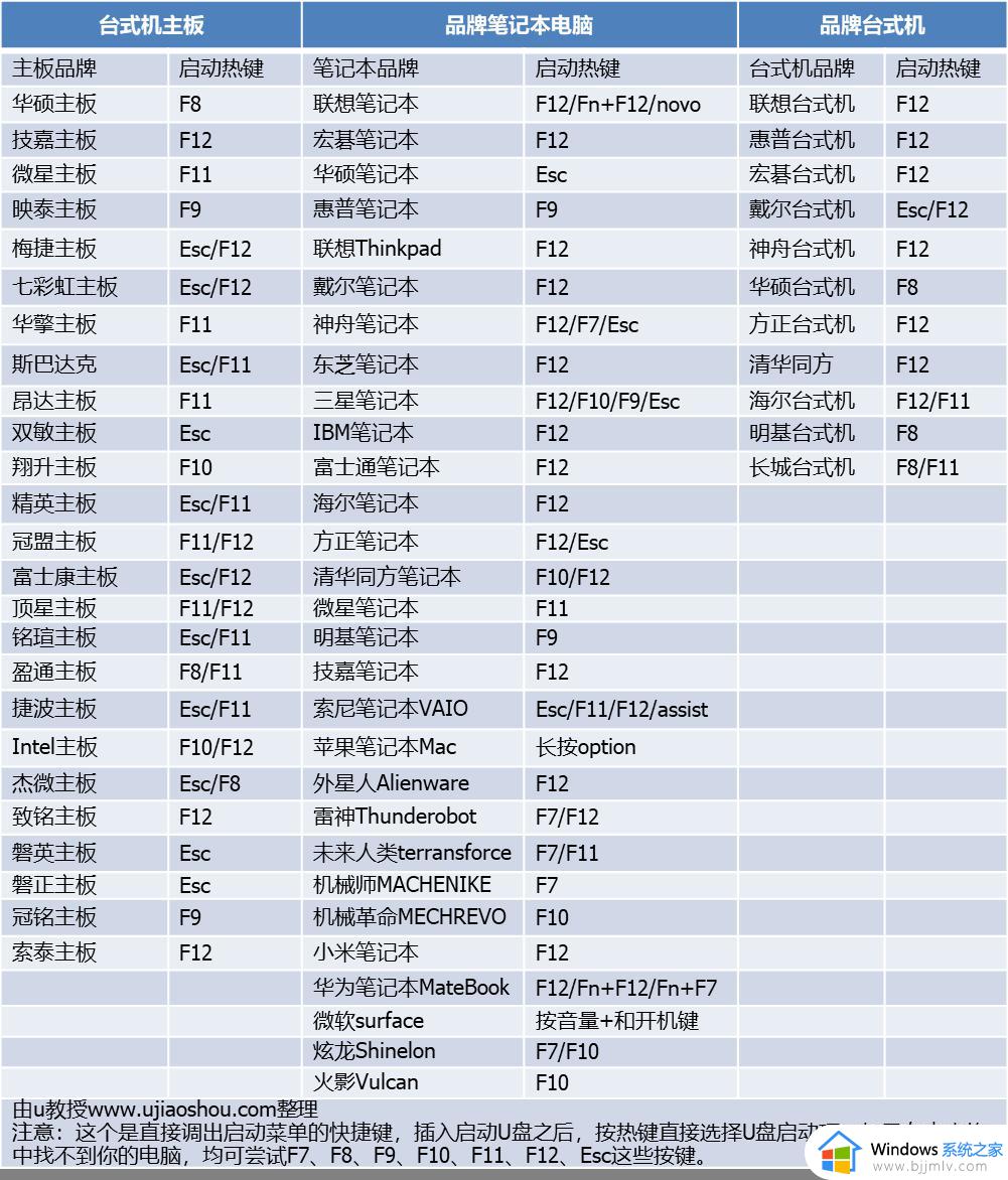 空白电脑u盘安装系统教程_组装电脑怎么用u盘安装系统