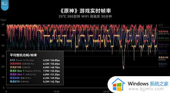 天玑9000相当于骁龙多少的性能_天玑9000处理器相当于骁龙什么