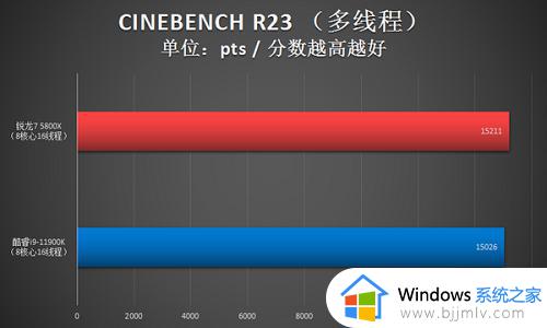 5800x3d相当于英特尔几代_锐龙75800x3d相当于英特尔什么cpu