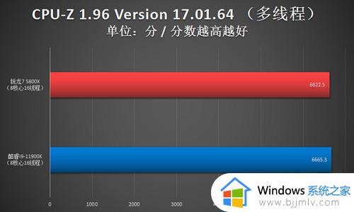 5800x3d相当于英特尔几代_锐龙75800x3d相当于英特尔什么cpu
