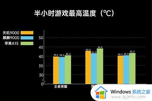 天玑9000和苹果a15哪个好_天玑9000对苹果a15区别介绍