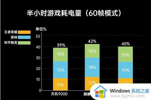 天玑9000和苹果a15哪个好_天玑9000对苹果a15区别介绍