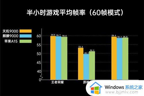 天玑9000和苹果a15哪个好_天玑9000对苹果a15区别介绍