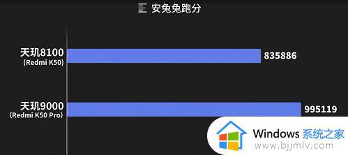 天玑8100和天玑9000哪个处理器好 天玑8100和天玑9000处理器性能差距