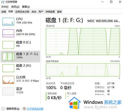 win10 磁盘占用100%怎么办_win10系统如何解决磁盘占用100%