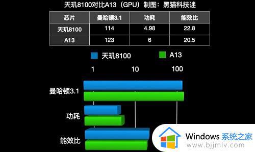 天玑8000max相当于苹果a几_天玑8000max属于苹果多少