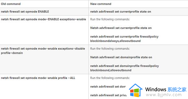 windows命令行关闭防火墙方法_windows如何使用命令关闭防火墙