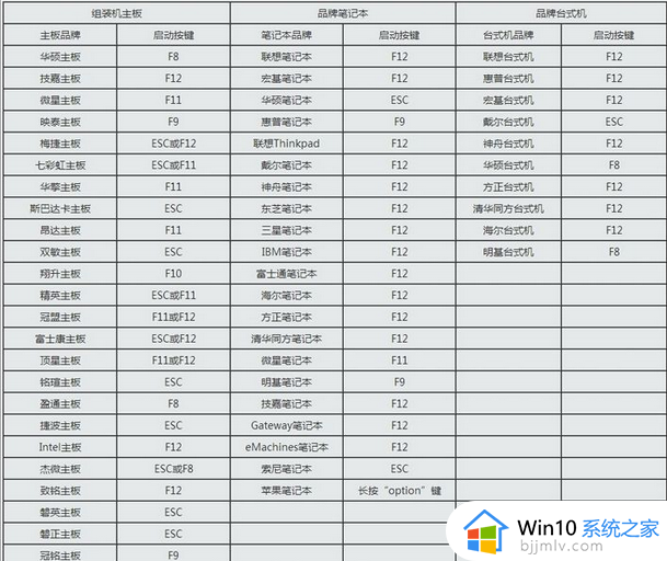 u盘安装win7系统步骤_u盘怎么安装win7系统图解