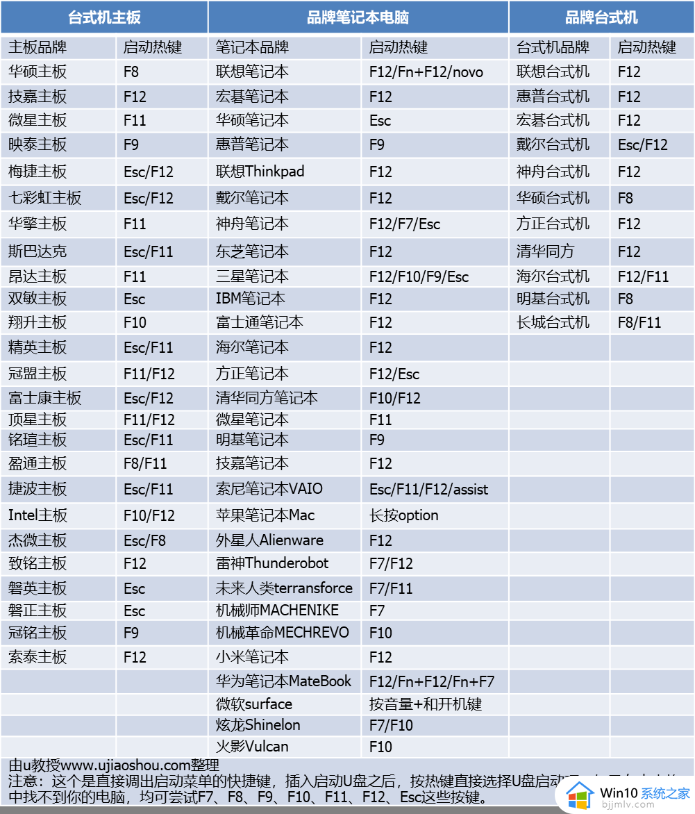 guid分区怎么装ghost系统win10_guid分区安装ghost win10系统详细步骤