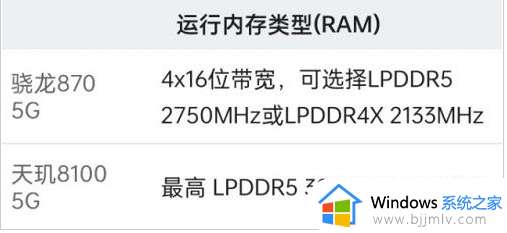 骁龙870和天玑8100哪个好_是骁龙870好还是天玑8100好