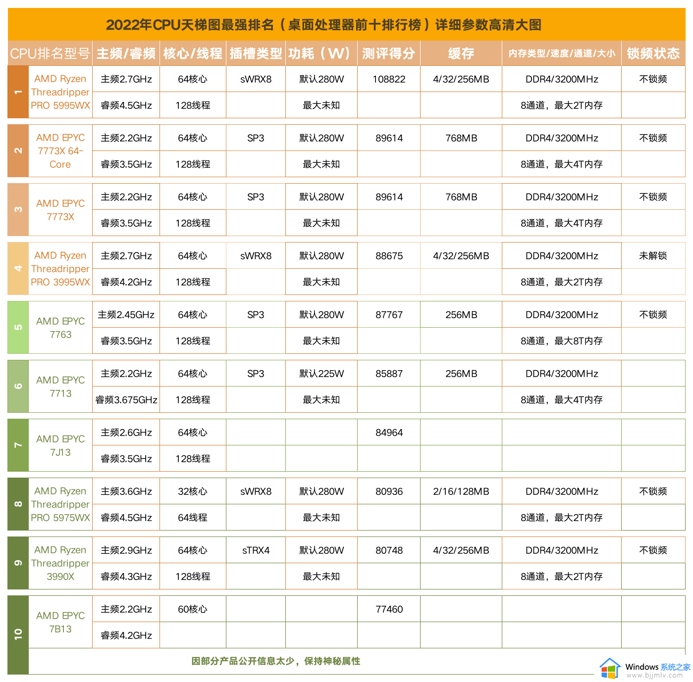 桌面cpu功耗天梯图最新排名_2023最新桌面cpu功耗天梯图