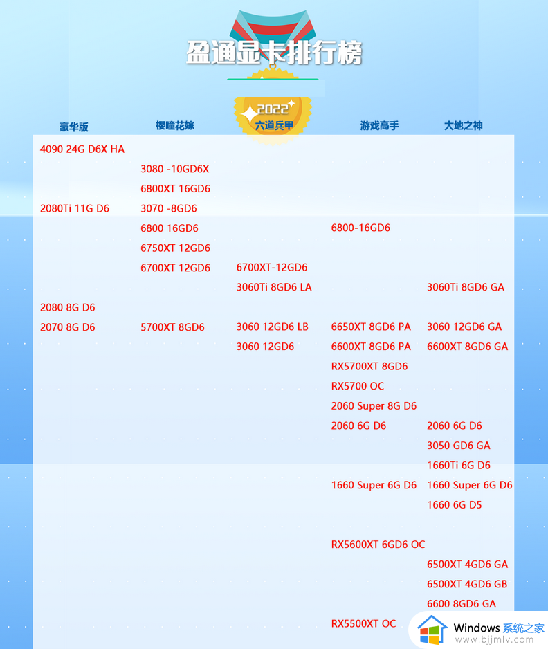 盈通显卡系列天梯图2022最新_盈通显卡性能排行榜前十
