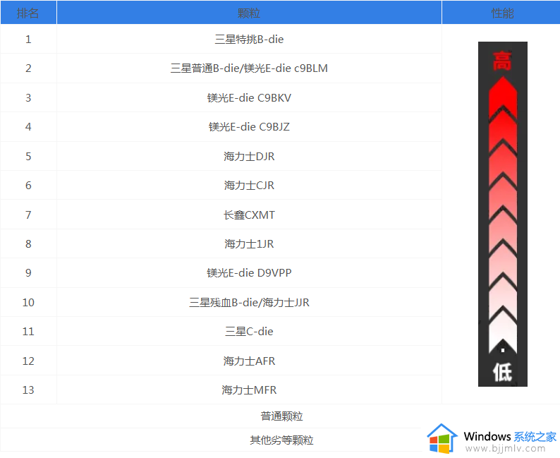 内存条品牌天梯图2022 最新内存条性能排行榜高清