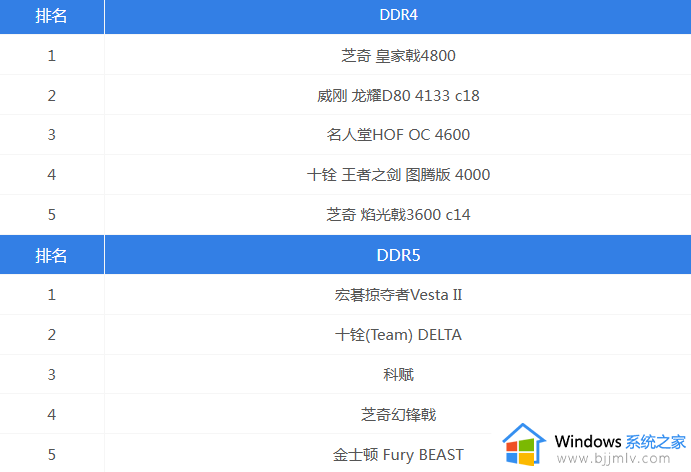 内存条品牌天梯图2022_最新内存条性能排行榜高清